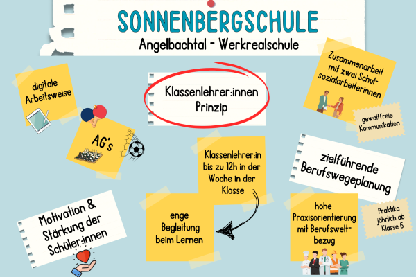 Darstellung der zentralen Aspekte der Werkrealschule